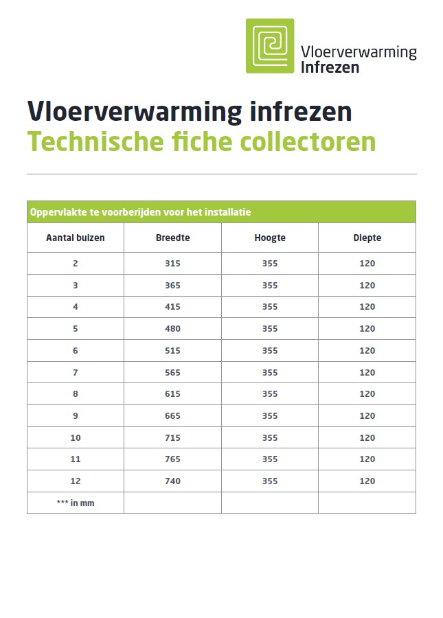 Vloerverwarming infrezen - Technische fiche collectoren